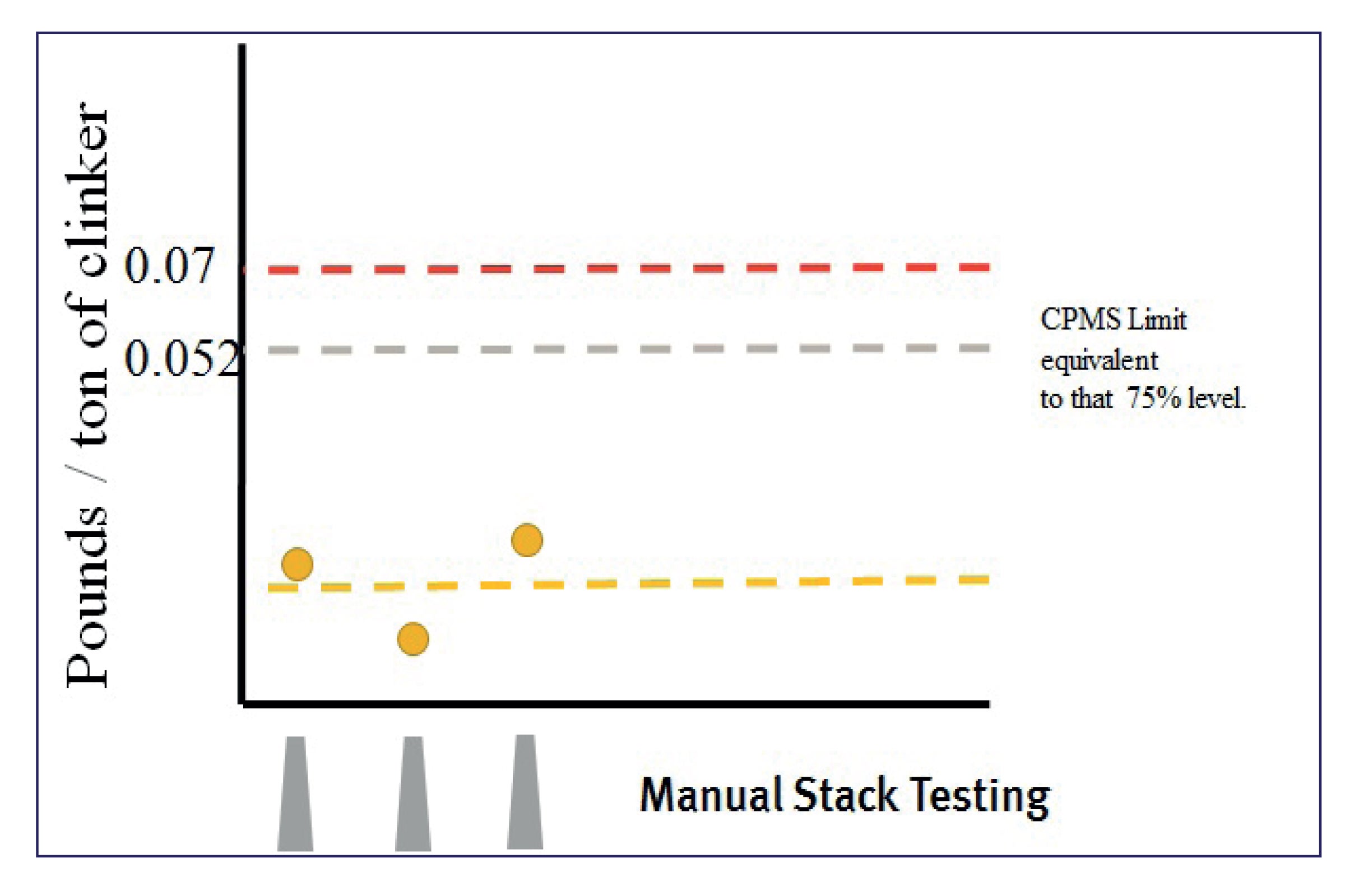 Manual Stack Testing