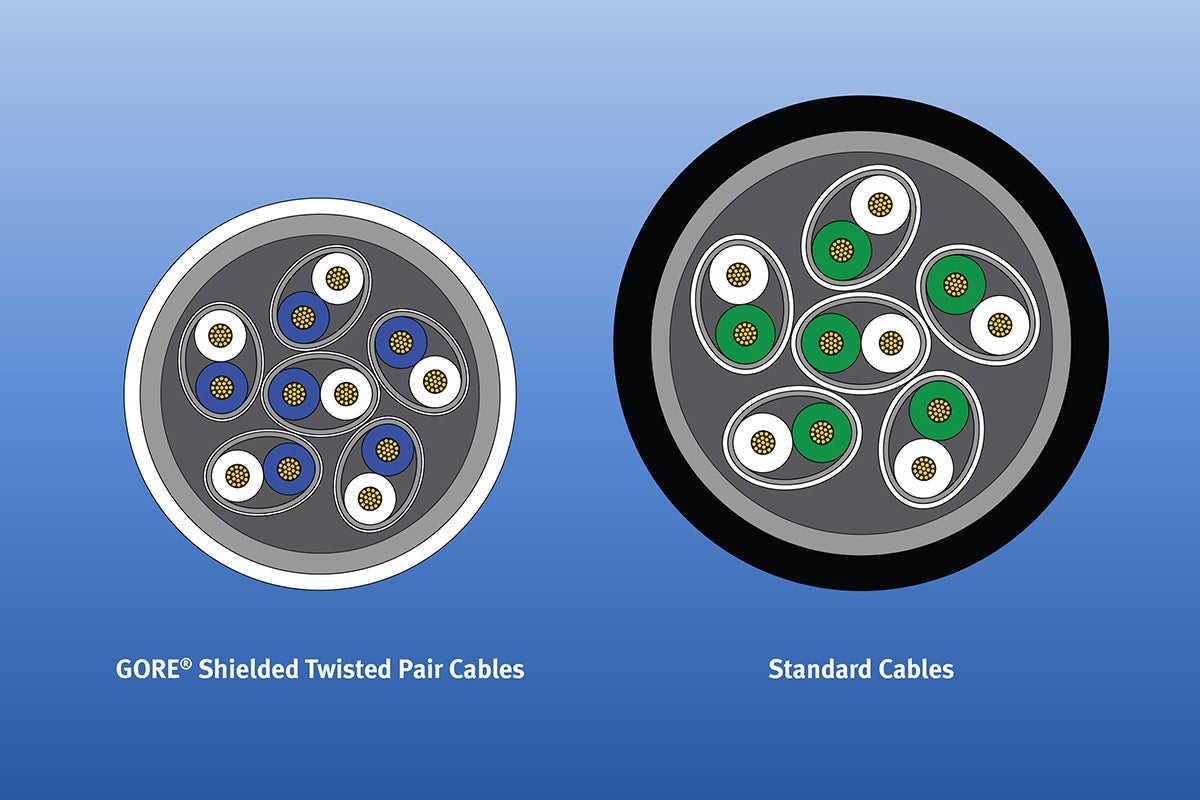 ゴア® シールド付きツイストペアケーブルと標準的なケーブルのサイズ比較