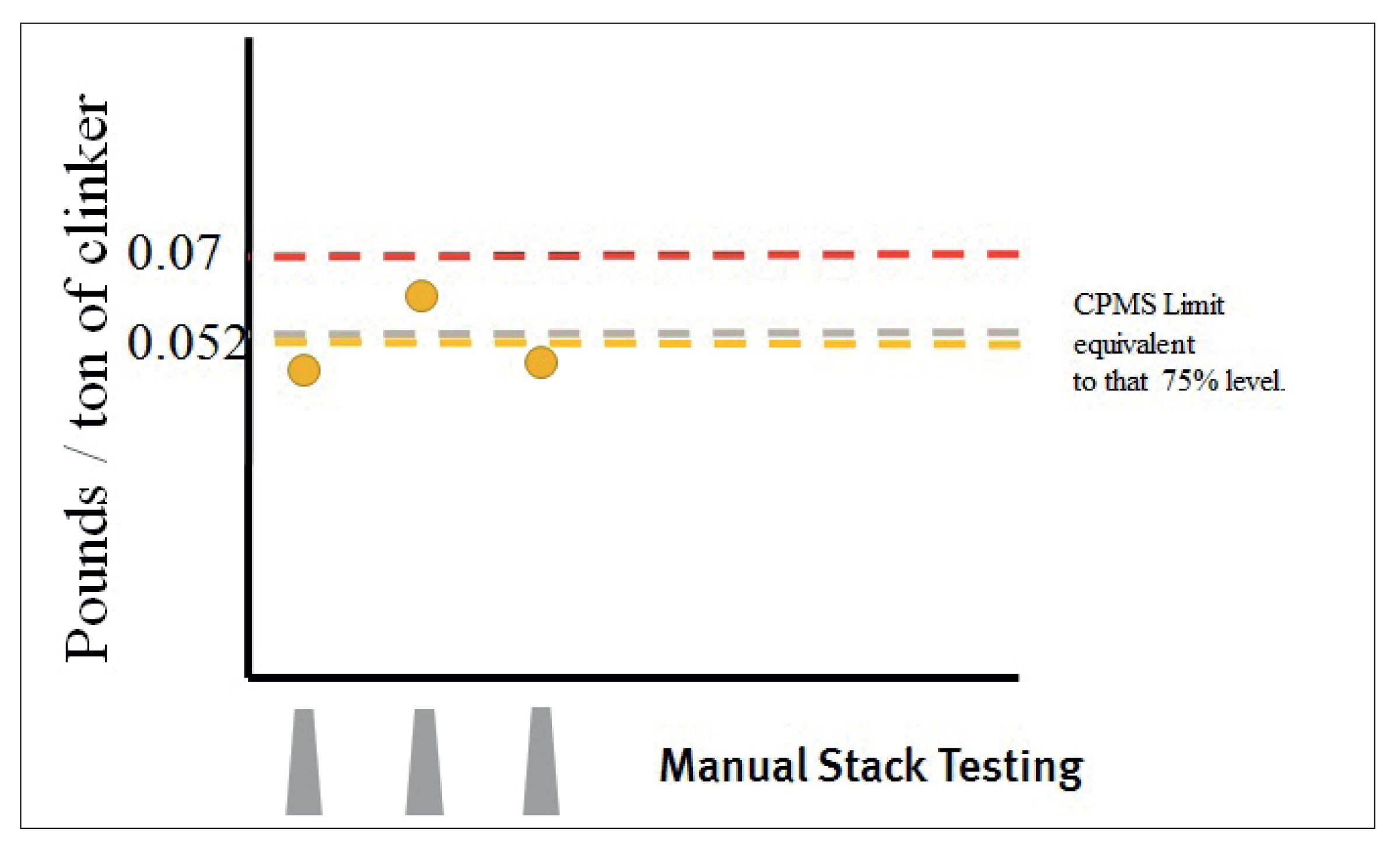 Manual Stack Testing