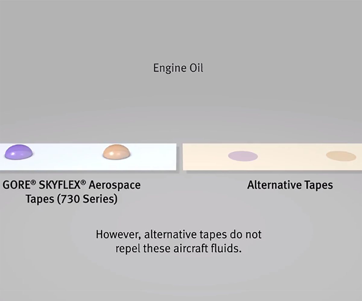 化学的に侵食性のある航空用作動油を吸収させた後、ゴア730シリーズを別のテープと比較します。
