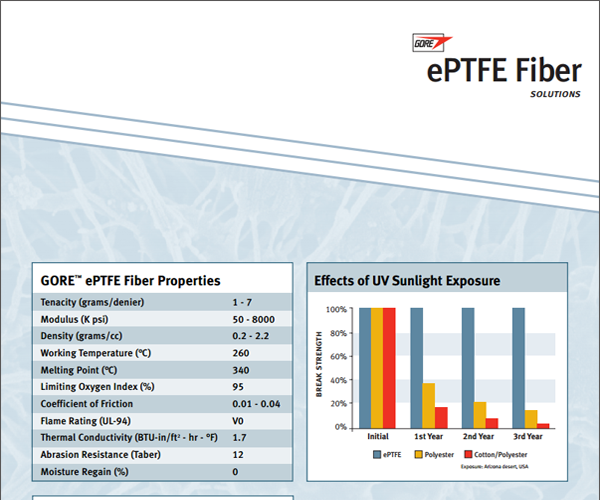 Data Sheet: Gore ePTFE Fiber Solutions