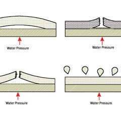 Materials Technology: Bond Strength Testing