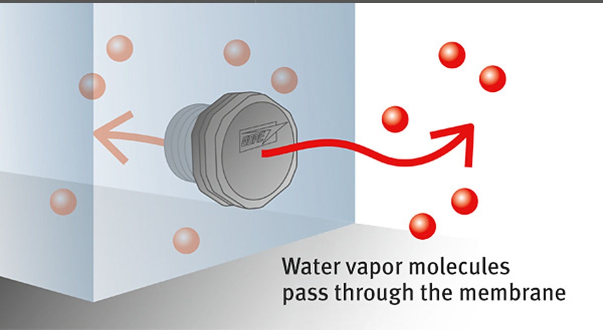 水蒸気の分子はメンブレンを通過