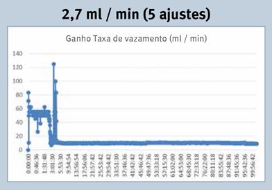 GFO test data chart: shaft leak rate