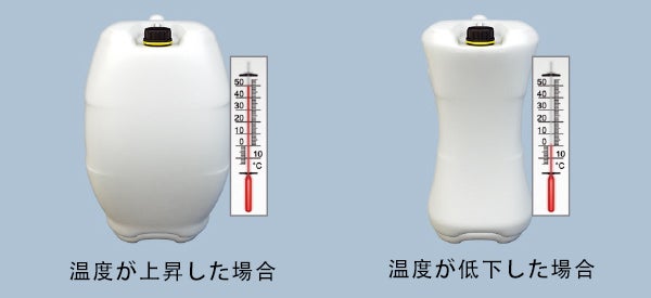 温度の変化