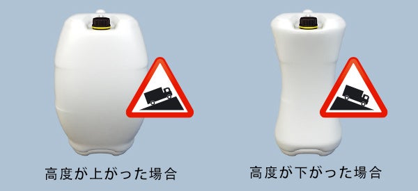 高度の変化