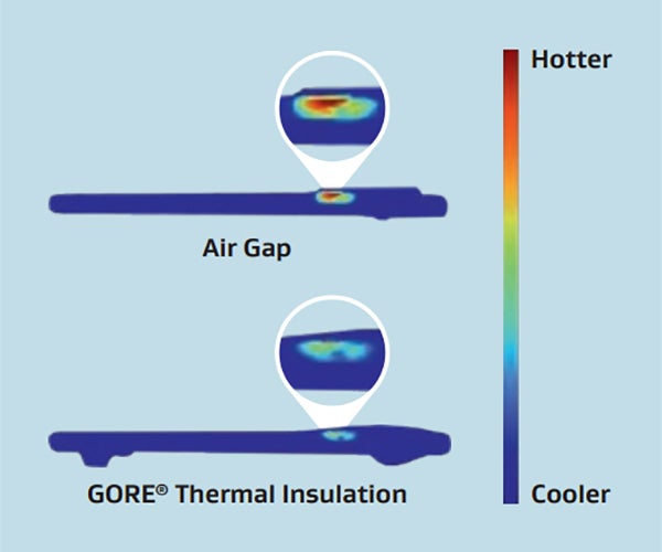 2つのスマートフォンのサーモグラフィー画像：下はGORE® Thermal Insulationあり、上はなし。GORE® サーマルインシュレーションありのものは、温度が大幅に低い状態を維持している。