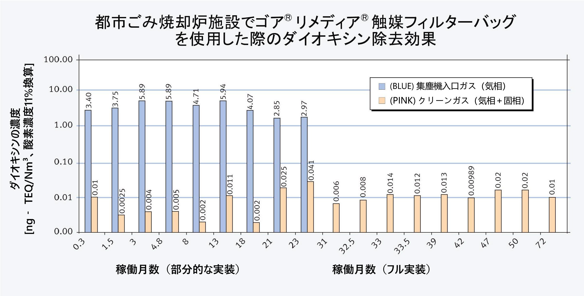 ごみ焼却炉