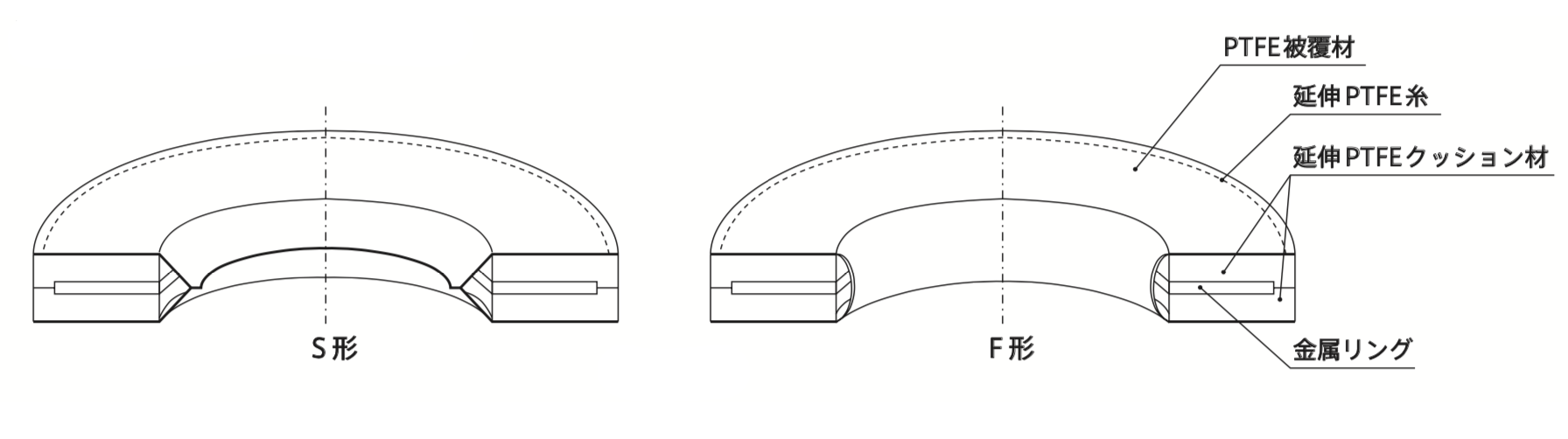 Style EZL Diagram