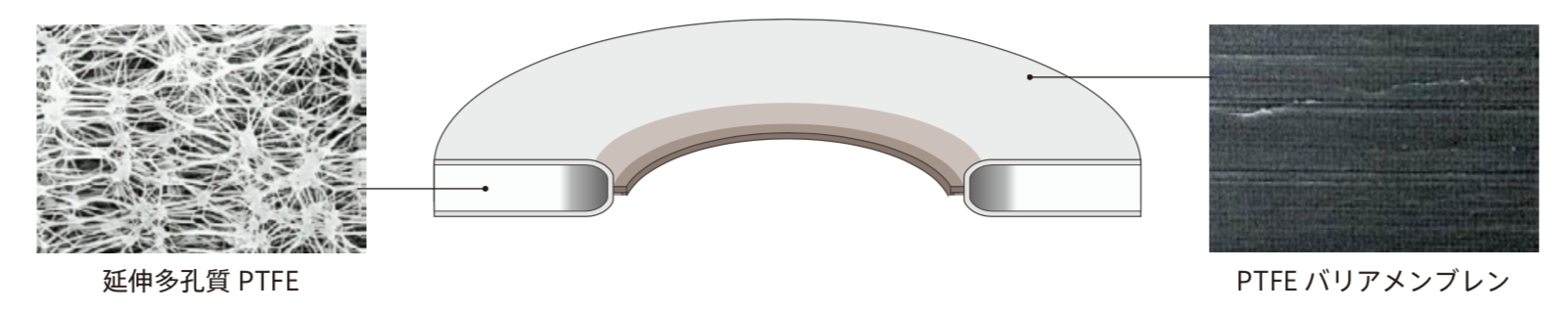 Diagram showing a Triguard Gasket