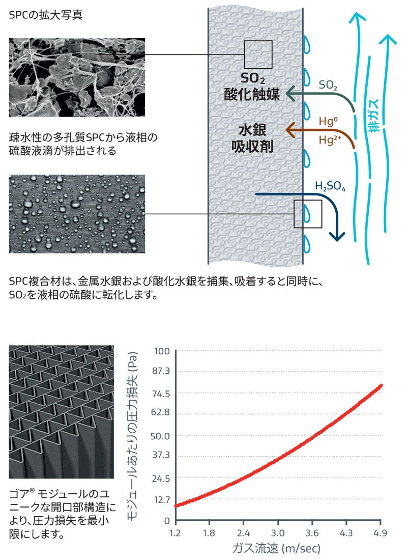 水銀捕集の科学的メカニズム