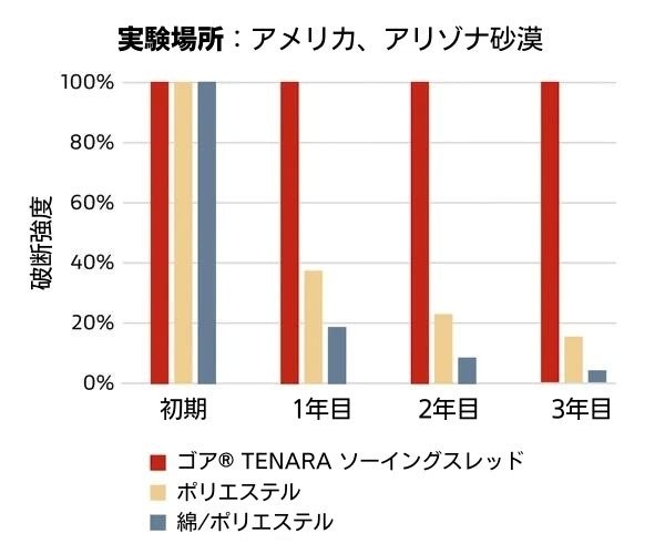 破断強度に関する図表