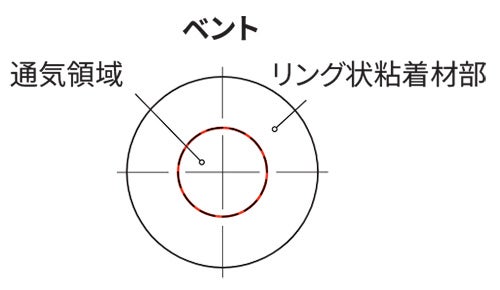 図1：ベントの通気領域 