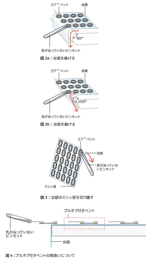 Installation Guidelines for Portable Electronic Vents - Figure 2 - 4
