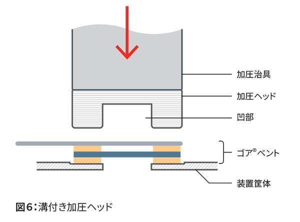 Installation Guidelines for Portable Electronic Vents - Figure 6