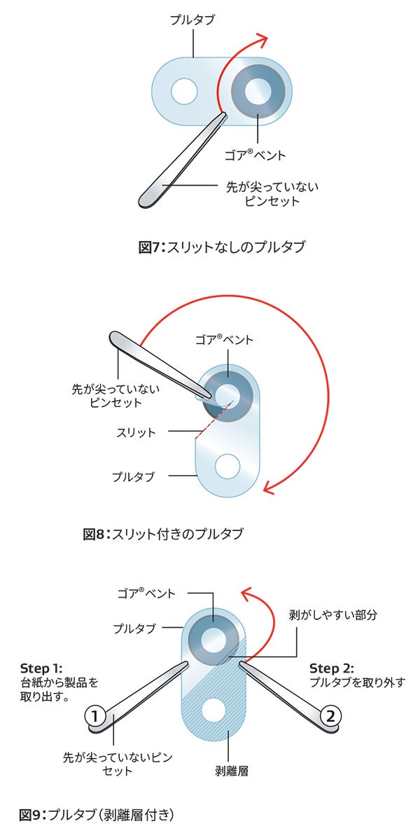 Installation Guidelines for Portable Electronic Vents - Figure 7 - 9