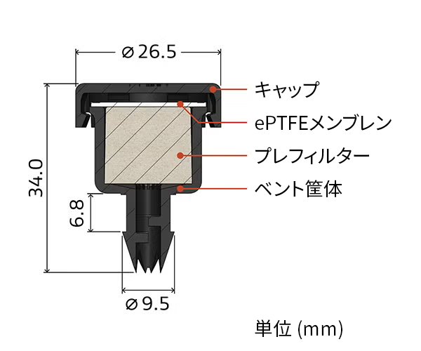 ゴアのコンパクトな屋外機器向けギアボックスベントの断面図