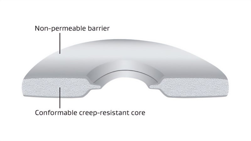 GORE Universal Pipe Gasket (Style 800)