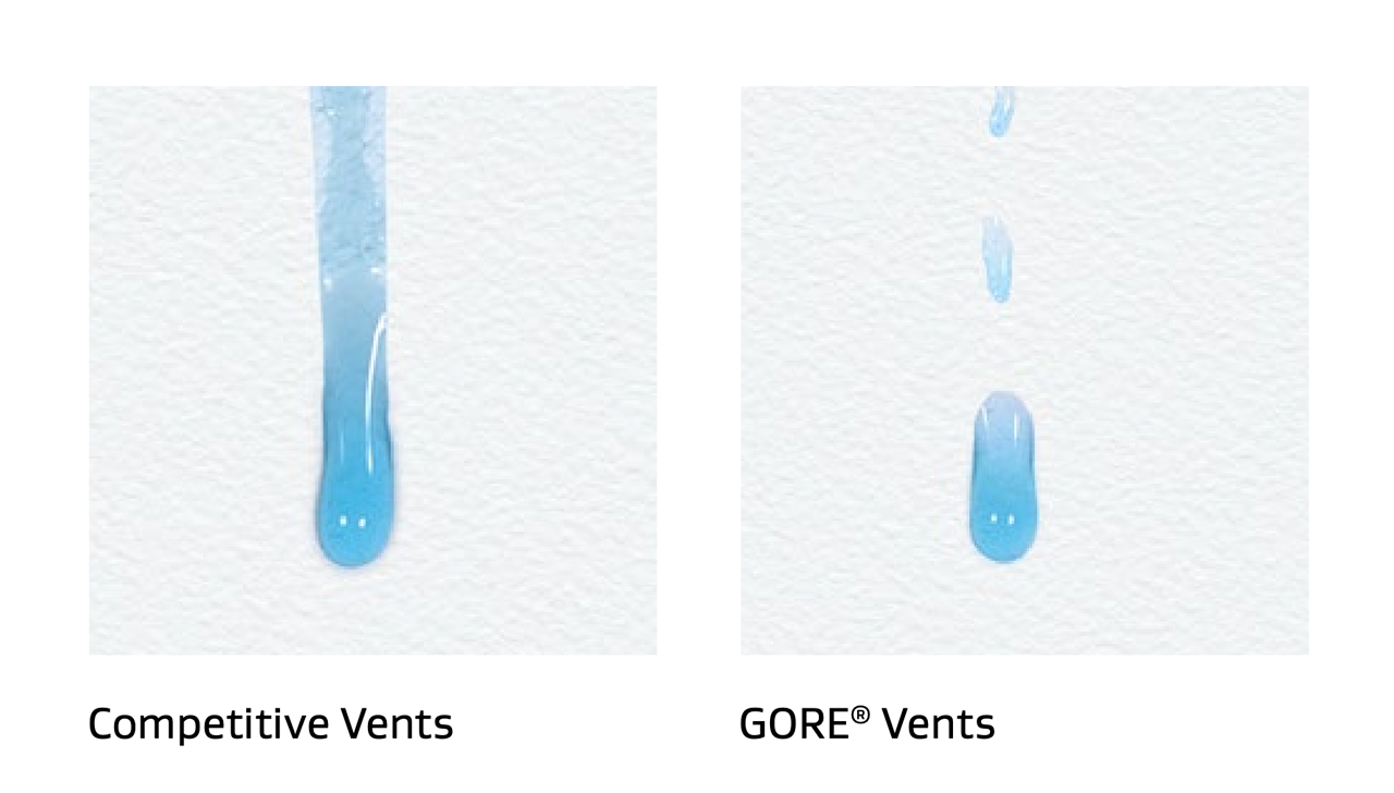 撥液性を最適化したゴア® メンブレンにより、高粘度または低表面張力の家庭用化学薬品が付着した後でも通気量を速やかに回復します。