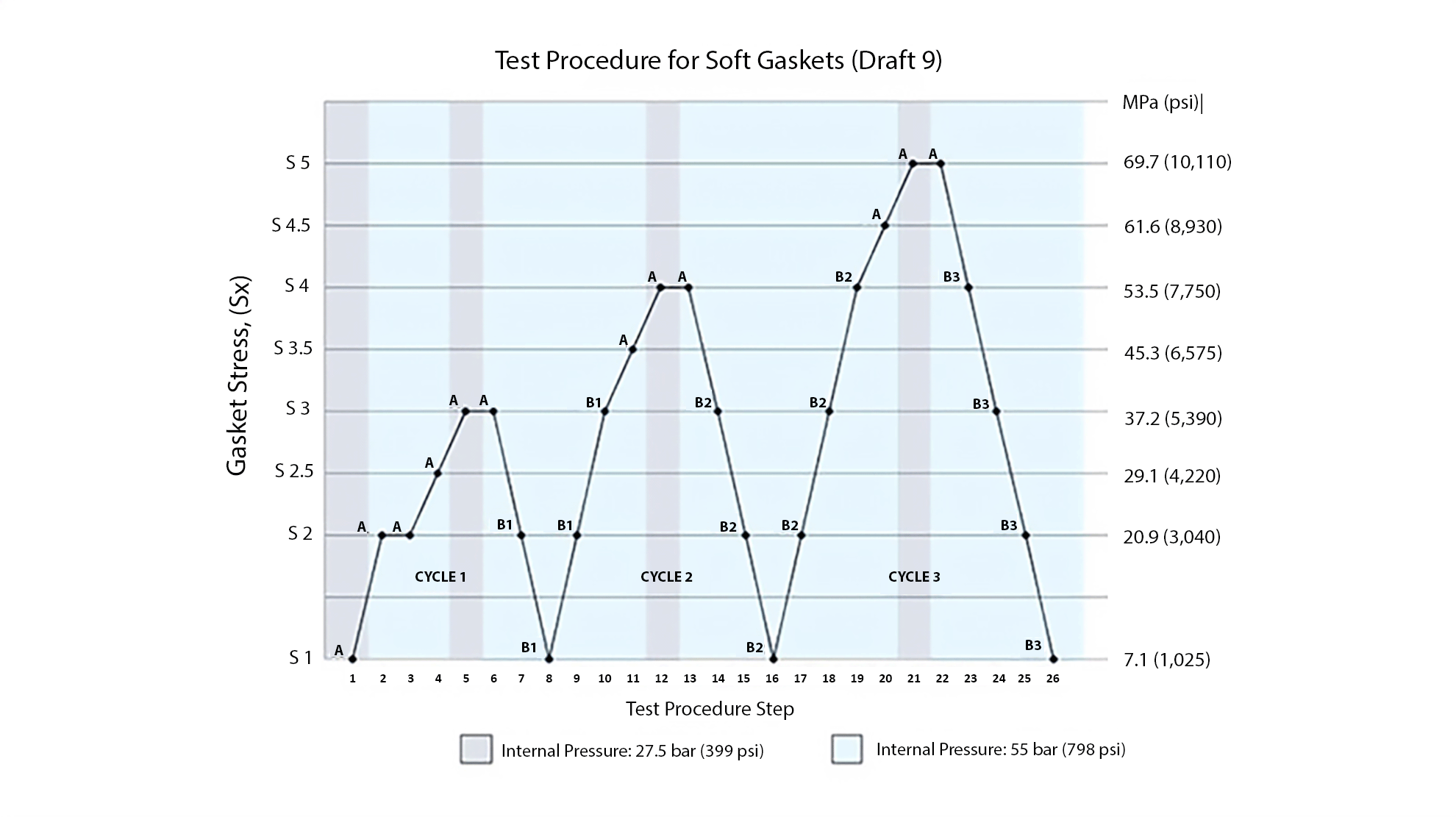ROTT Test Results