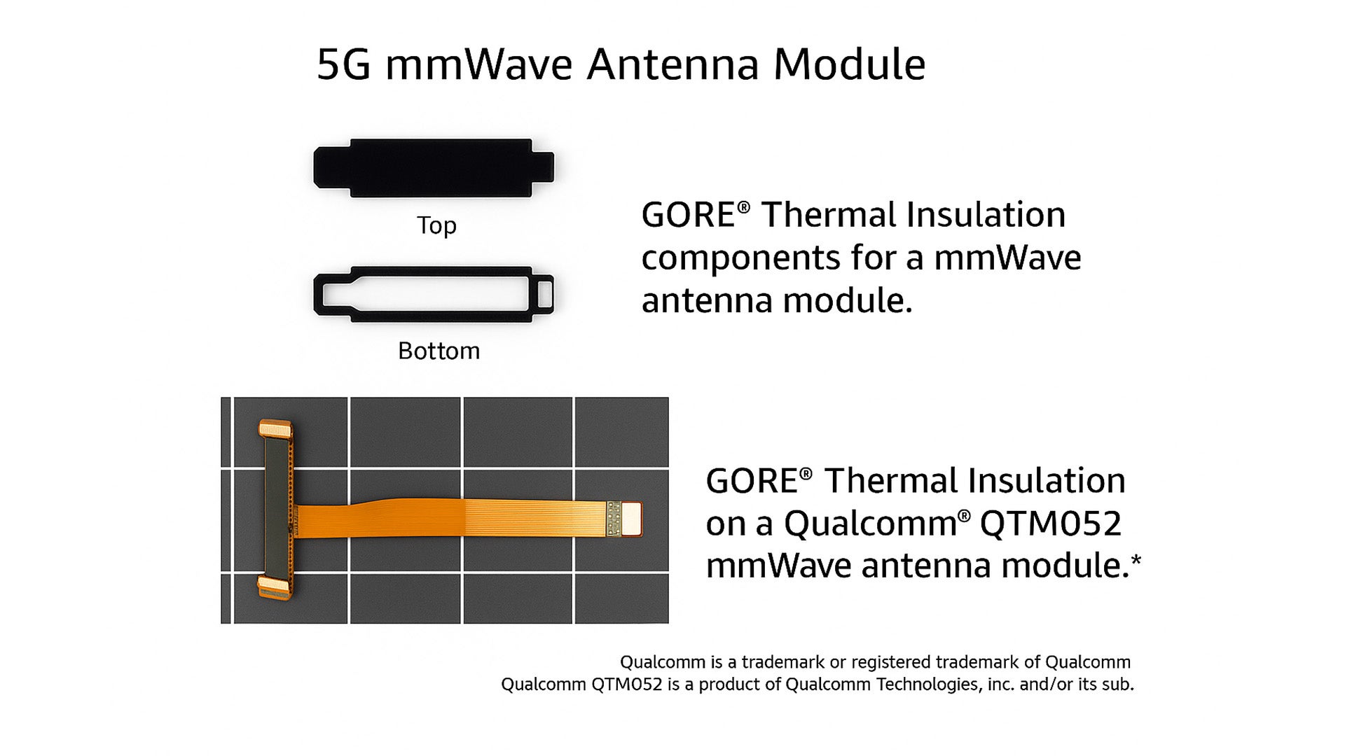 5Gミリ波アンテナモジュール図
