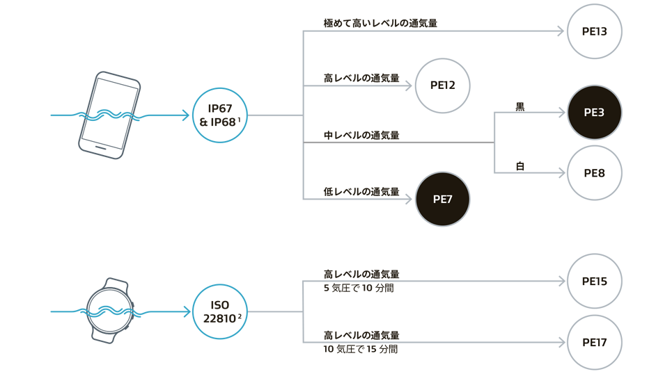 筐体用通気ベント
