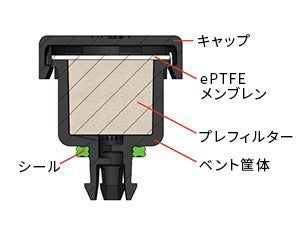 ゴアのダイレクトフィット型パワートレインベント AVS 2148 / VE2148
