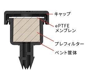 ゴアのチューブマウント型パワートレインベント AVS 41 / VE2048