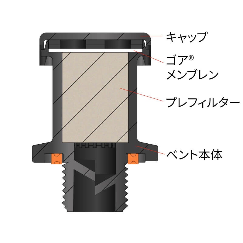 Gore Screw-In Powertrain Vent SMPL/VE2048M16