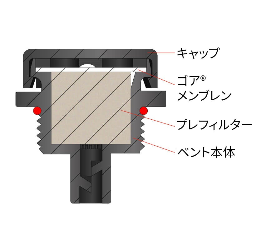 Gore Tube-Mount Powertrain Vent SMPL/VE2048M22