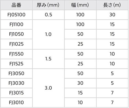 品番とサイズ