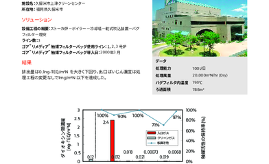 Image resource