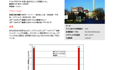 Image resource