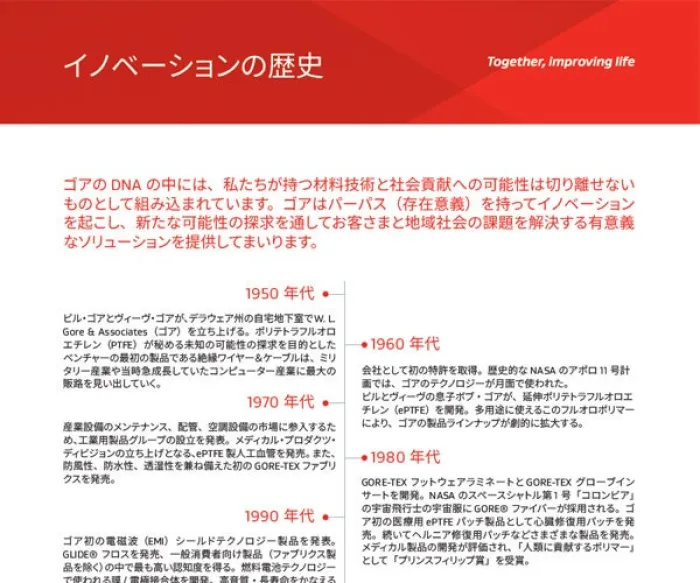 イノベーションの歴史