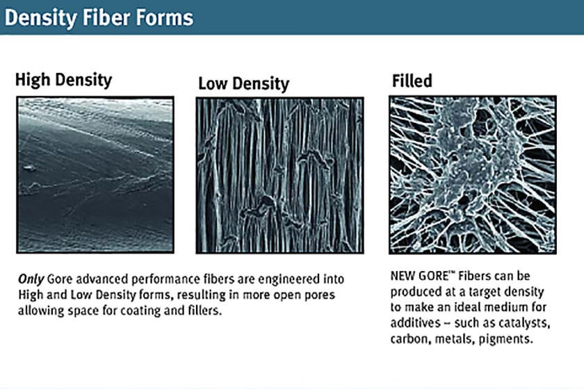 Density Fiber Forms