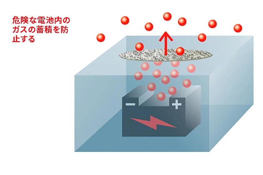 危険な電池内のガスの蓄積を防止する