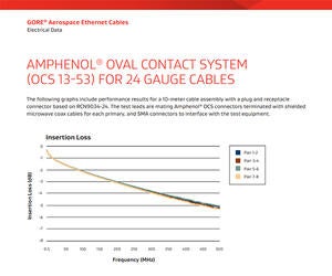 thumbnail amphenol 24