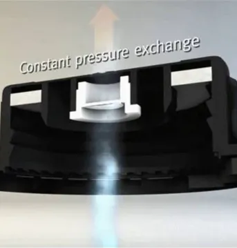 GORE Membrane Airflow