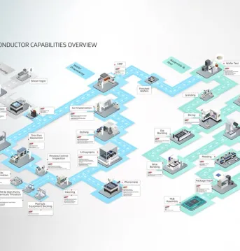 Gore Semiconductor Inforgraphic Thumbnail