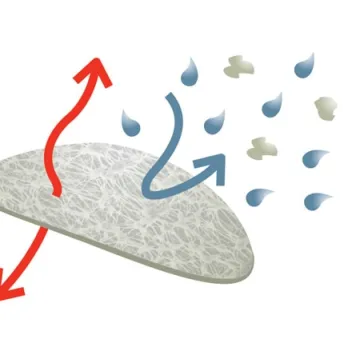 Diagram showing condensation movement.